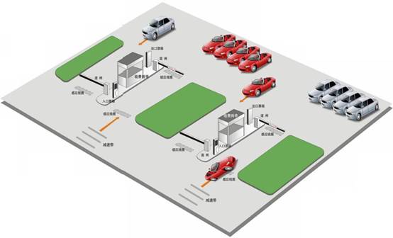 防城港停车场管理系统 